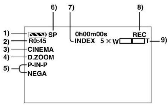 PANASONIC PVDV953 - ■ About the folder structure when using the Memory Card in a personal computer - 2