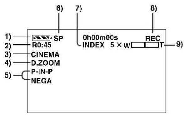 PANASONIC PVDV953 - À propos de la structure du dossier lors de l'utilisation de la carte mémoire dans l'ordinateur - 2