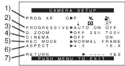 CAMERA SETUP 1) PROG. AE OFF 2) PROGRESSIVE AUTO ON OFF 3) D. ZOOM OFF 25× 700× 4) CINEMA OFF ON 5) REC MODE NORMAL FRAME 6) ASPECT 4:3 16:9 7) RETURN --- YES PUSH MENU TO EXIT