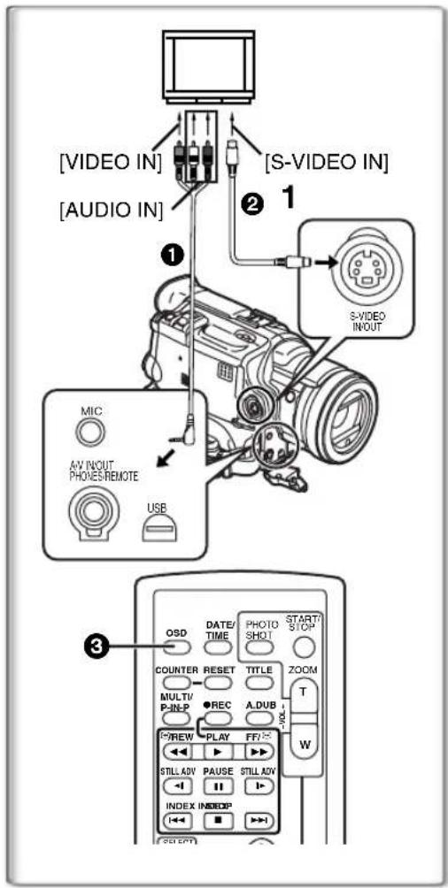 [VIDEO IN] [AUDIO IN] MIC AV INPUT PHONES REMOTE USB [S-VIDEO IN] 1 2 3 OSD DATE/ TIME PHOTO SHOT START/ STOP COUNTER RESET TITLE ZOOM MULTI/ P-IN-P REC A.DUB T P/REV PLAY FF/W STILL ADV PAUSE STILL ADV INDEX INRED P (← ← →)