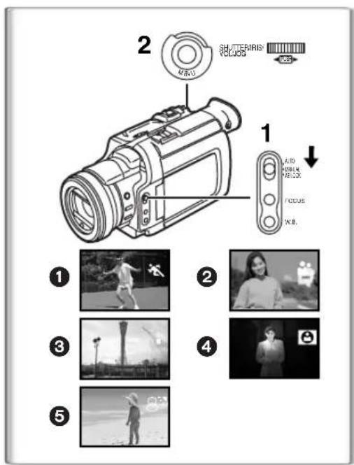 2 SHUTTERIS VOCUS 1 AUTO HOLD HOLD FOCUS WE. ① ② ③ ④ ⑤