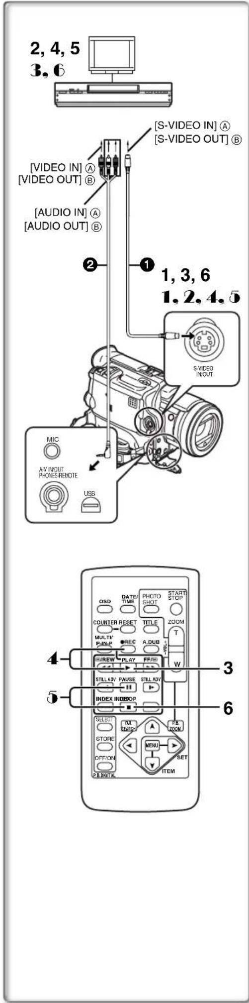 2, 4, 5 3, 6 [S-VIDEO IN] A [S-VIDEO OUT] B [VIDEO IN] A [VIDEO OUT] B [AUDIO IN] A [AUDIO OUT] B 1, 3, 6 1, 2, 4, 5 S-VIDEO INOUT MIC AV INPUT PHONES REMOTE USB 3 4 5 INDEX INDEOP SELECT WAT STOCK PHOTO SHOT START STOP COUNTER RESET TITLE ZOOM MULTIV P-IN-P REC A.DUB T CREW PLAY FF/FF/D W STILL ADV PAUSE STILL ADV INDEX INDEOP F8 ZOOM MENU SET ITEM