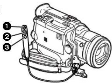 PANASONIC PVDV953 - Télécommande câblée - 1