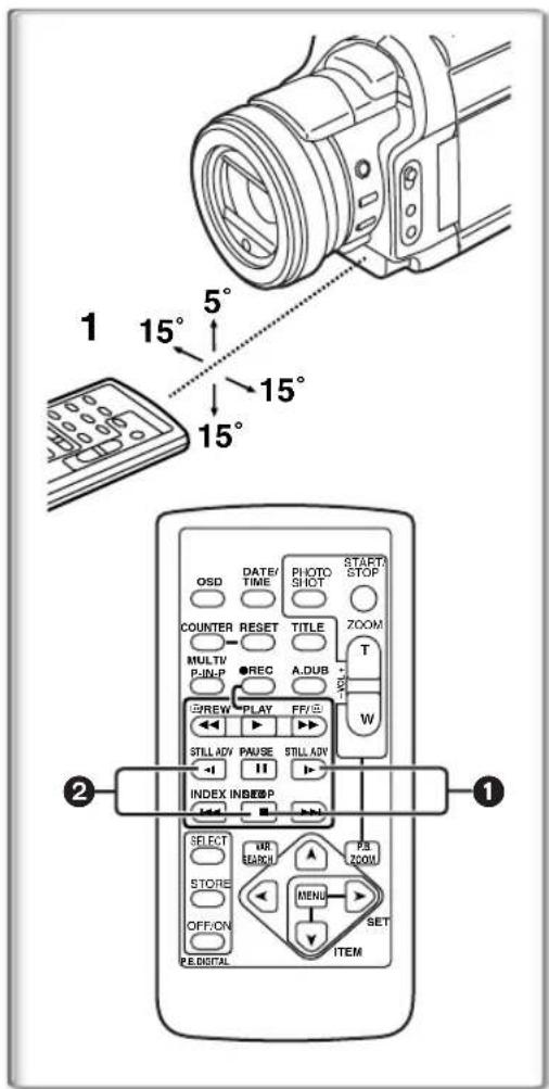 1 15° 5° 15° 15° OSD DATE/ TIME PHOTO SHOT STARTS STOP COUNTER RESET TITLE ZOOM MULTI P-IN-P ●REC A.DUB T W CREW PLAY FF/@ STILL ADV PAUSE STILL ADV INDEX INDBOP SELECT MRI SEARCH PS ZOOM STORE MENU SET OFF/ON ITEM PE.DIGITAL