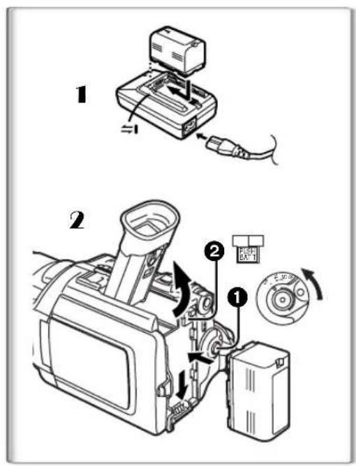 Diagram showing two steps of a device operation: one with a device labeled '1' and the other with a control panel labeled '2'.
