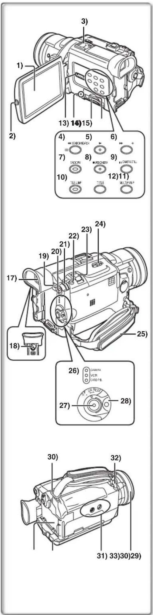 PANASONIC PVDV953 - Turn the Palmcorder off. (→ 17) - 1