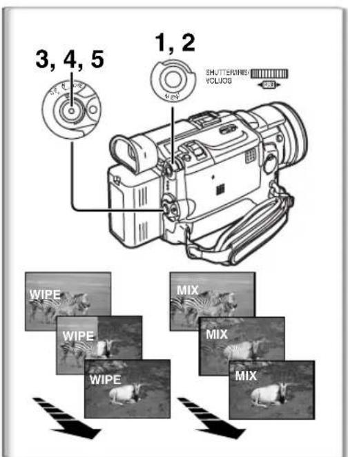 3, 4, 5 1, 2 SHUTTERMS VOLIOUS WIPE WIPE WIPE MIX MIX MIX