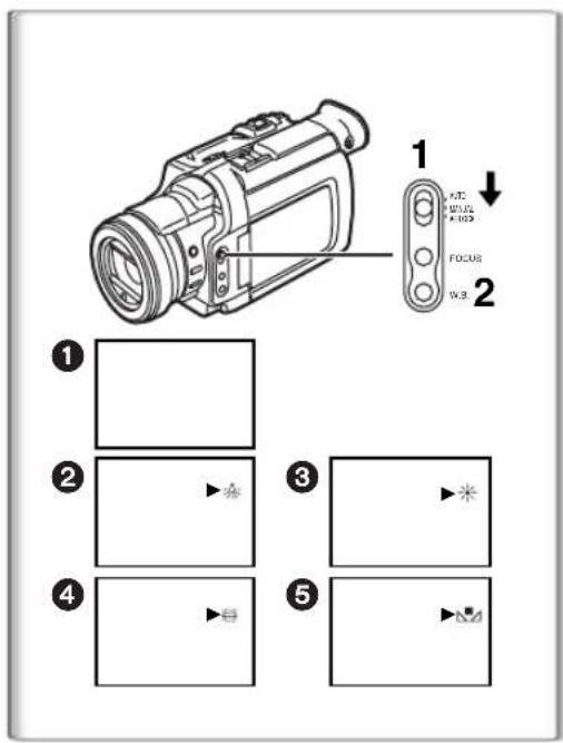 1 FAT2 MUS A.1039 FOCUS W.B. 2 ① ② ③ ④ ⑤