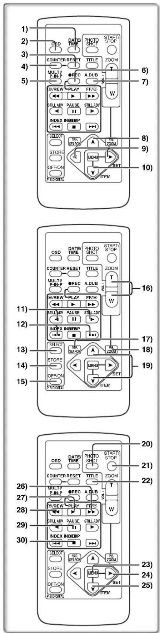 PANASONIC PVDV953 - Controls and Components - 1