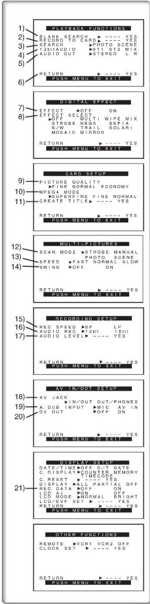 PANASONIC PVDV953 - Sous-menu [DEMO MODE] - 1