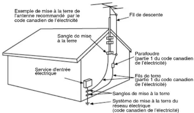 PANASONIC PVDC252 - Directives importantes - 2