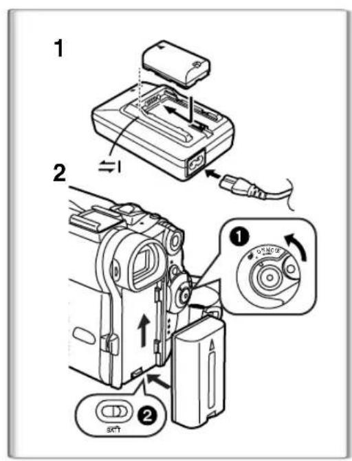 PANASONIC PVDC252 - ■Utilisation de I'adaptateur secteur - 1