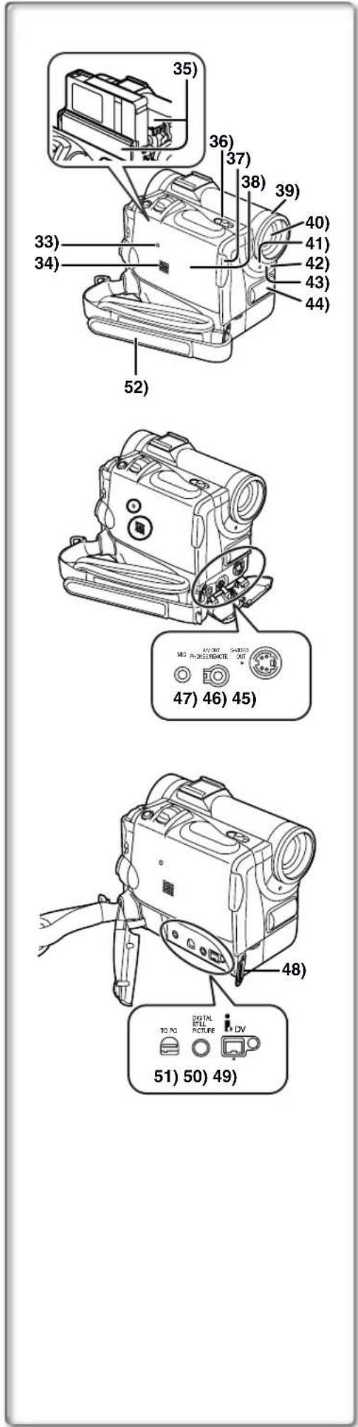 PANASONIC PVDC252 - Controls and Components - 1