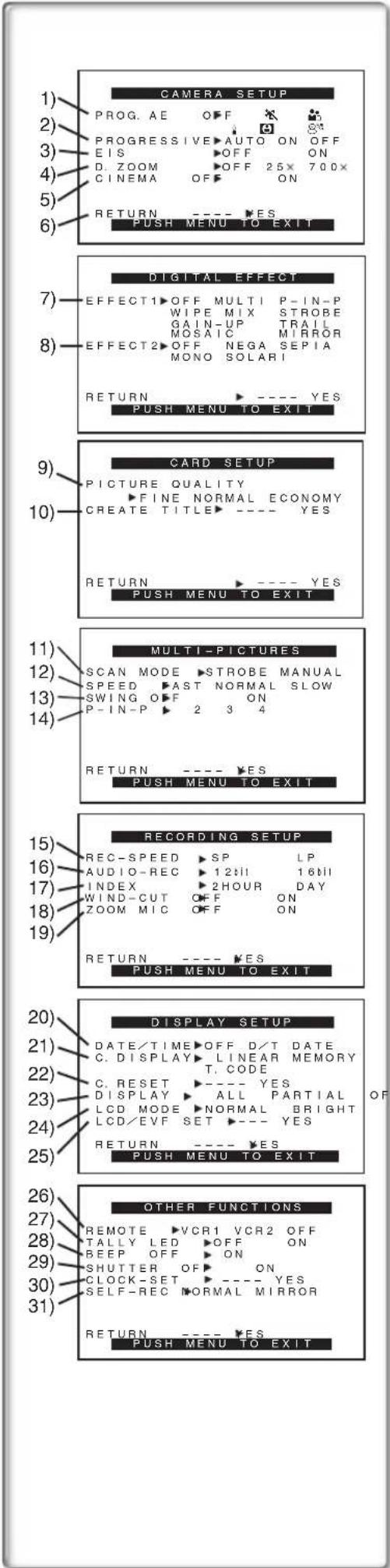 PANASONIC PVDC252 - ■ Sélection de fichier dans le mode lecture de la carte (PV-DC252/PV-DC252-K) - 1