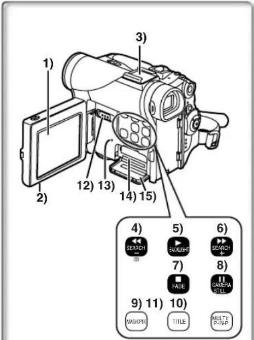 PANASONIC PVDC252 - Turn the Palmcorder off. ( 14) - 1
