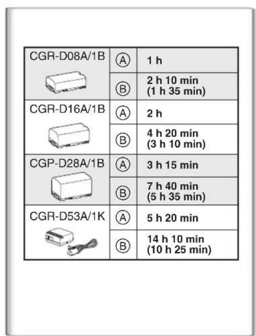 PANASONIC PVDC252 - Débranchement de la source d'alimentation - 1