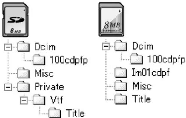 PANASONIC PVDC252 - About the folder structure when using the Memory Card in a personal computer - 1