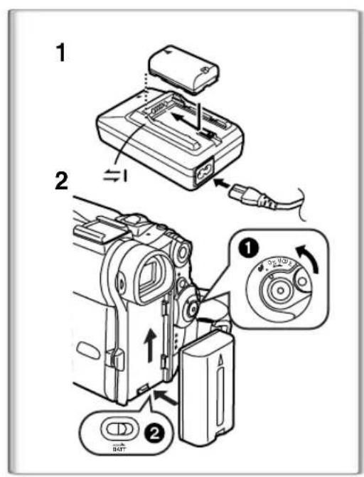 PANASONIC PVDC252 - Using the AC Adaptor - 1