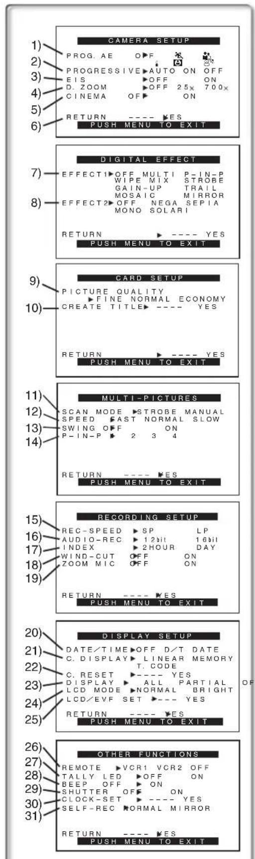 PANASONIC PVDC252 - File Selection in the Card Playback Mode (PV-DC252/PV-DC252-K) - 1