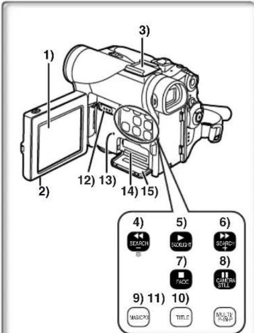 PANASONIC PVDC252 - Éteindre le caméscope. (→ 14) - 1