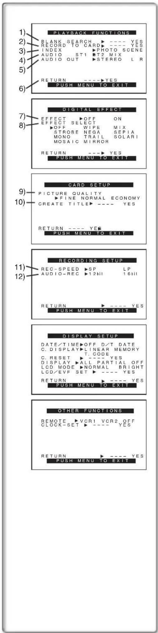 PANASONIC PVDC252 - [OTHER FUNCTIONS] Sub-Menu - 1