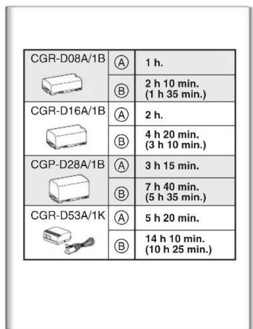 PANASONIC PVDC252 - Disconnecting the Power Source - 1