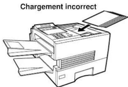 PANASONIC Panafax DX2000 - Mise en place des documents - 3