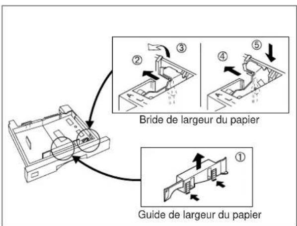 PANASONIC Panafax DX2000 - Mise en place du papier d'enregistrement - 3