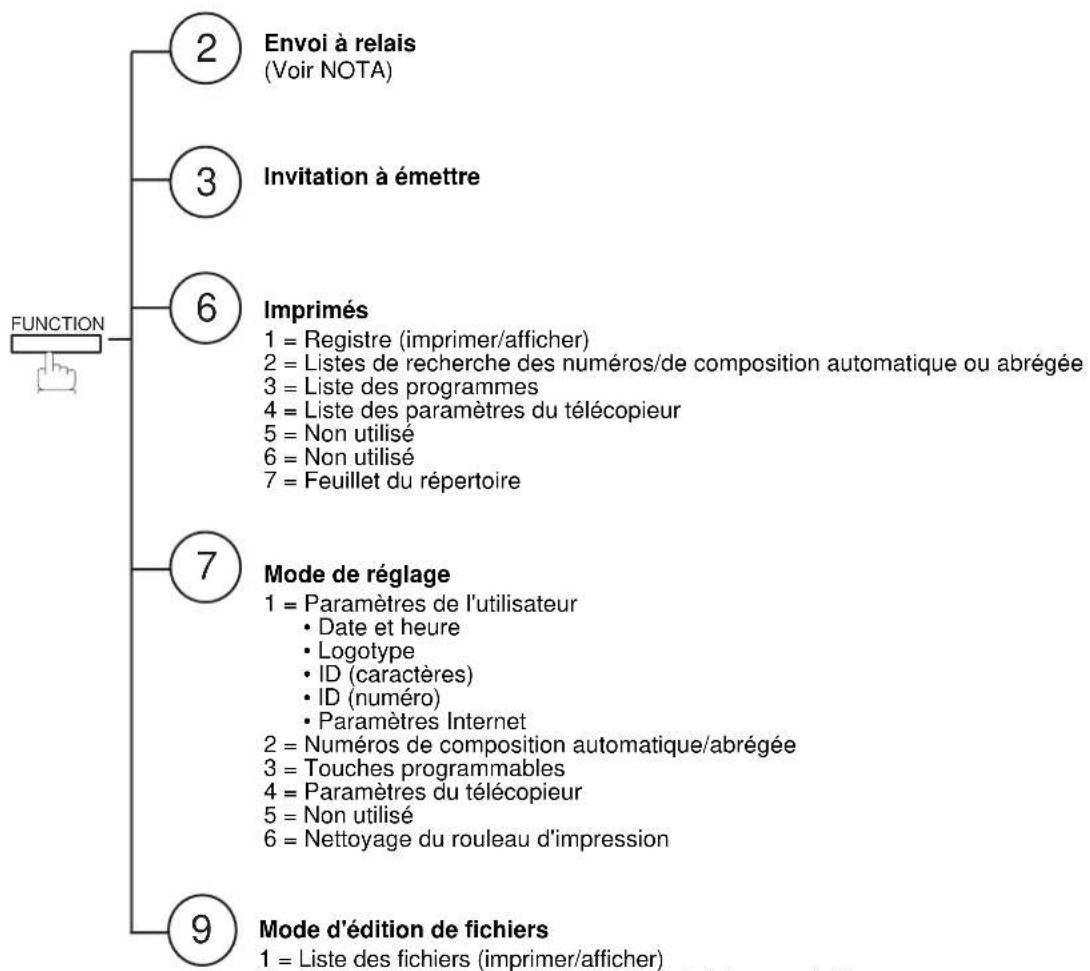 PANASONIC Panafax DX2000 - ATTENTION - 6
