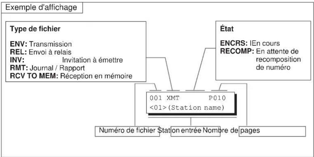 PANASONIC Panafax DX2000 - Affichage d'une liste de fichiers - 5