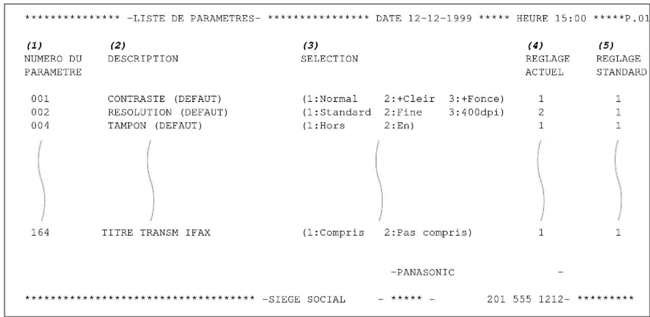 PANASONIC Panafax DX2000 - Exemple de liste des paramètres de télécopie - 1