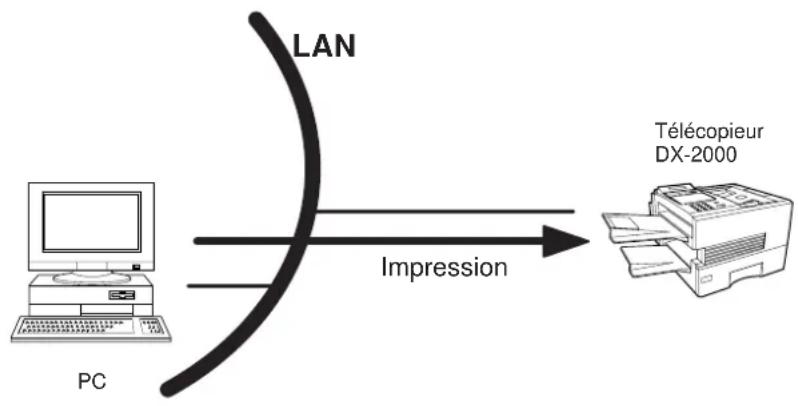 PANASONIC Panafax DX2000 - Imprimante de réseau - 1