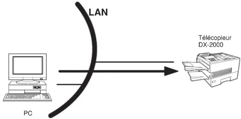 PANASONIC Panafax DX2000 - NOTA: - 1