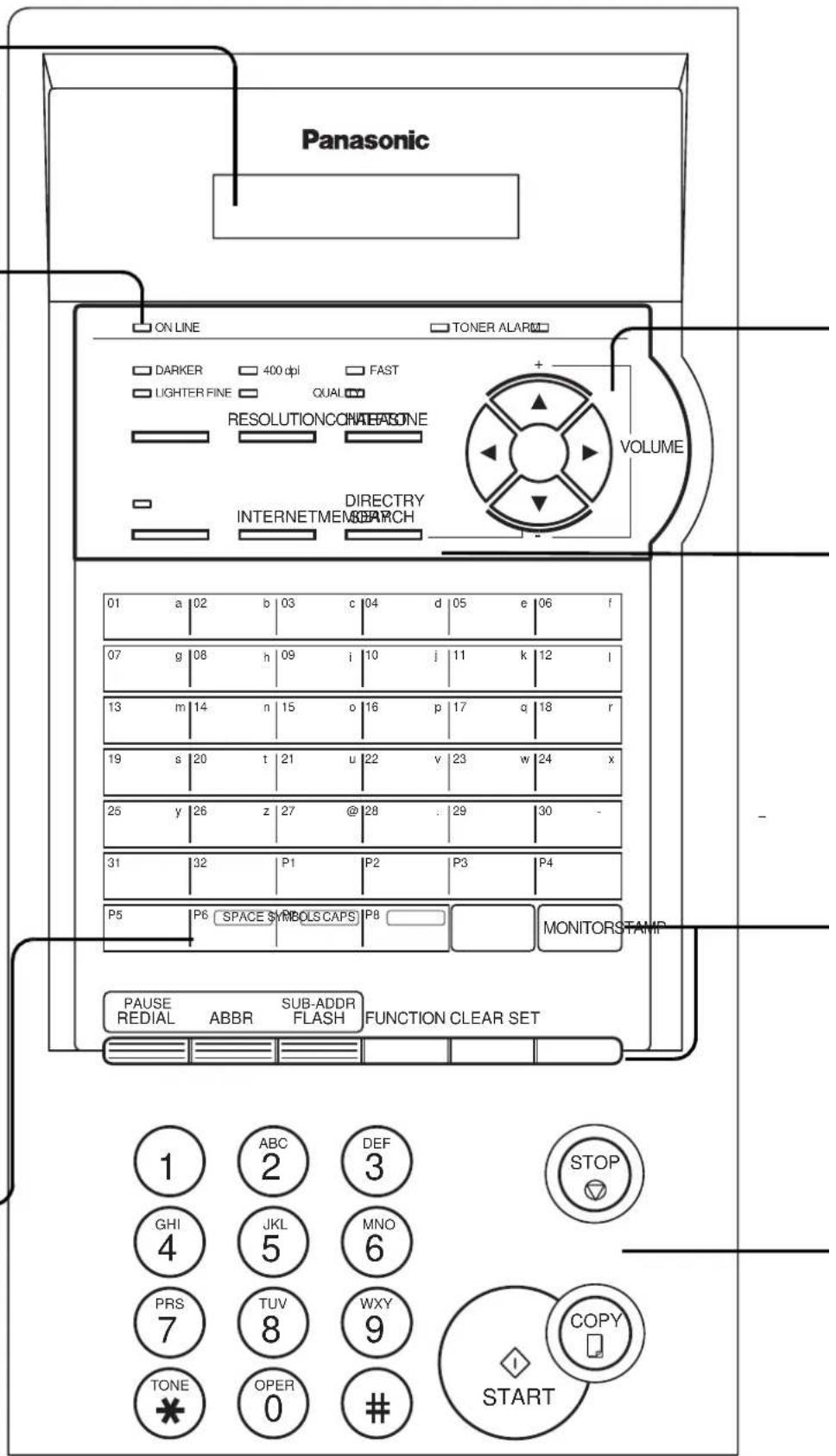PANASONIC Panafax DX2000 - Touches de caractères - 2