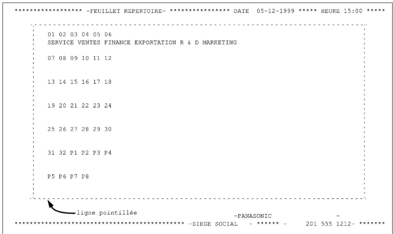 PANASONIC Panafax DX2000 - Impression du feuillet du repertoire - 5
