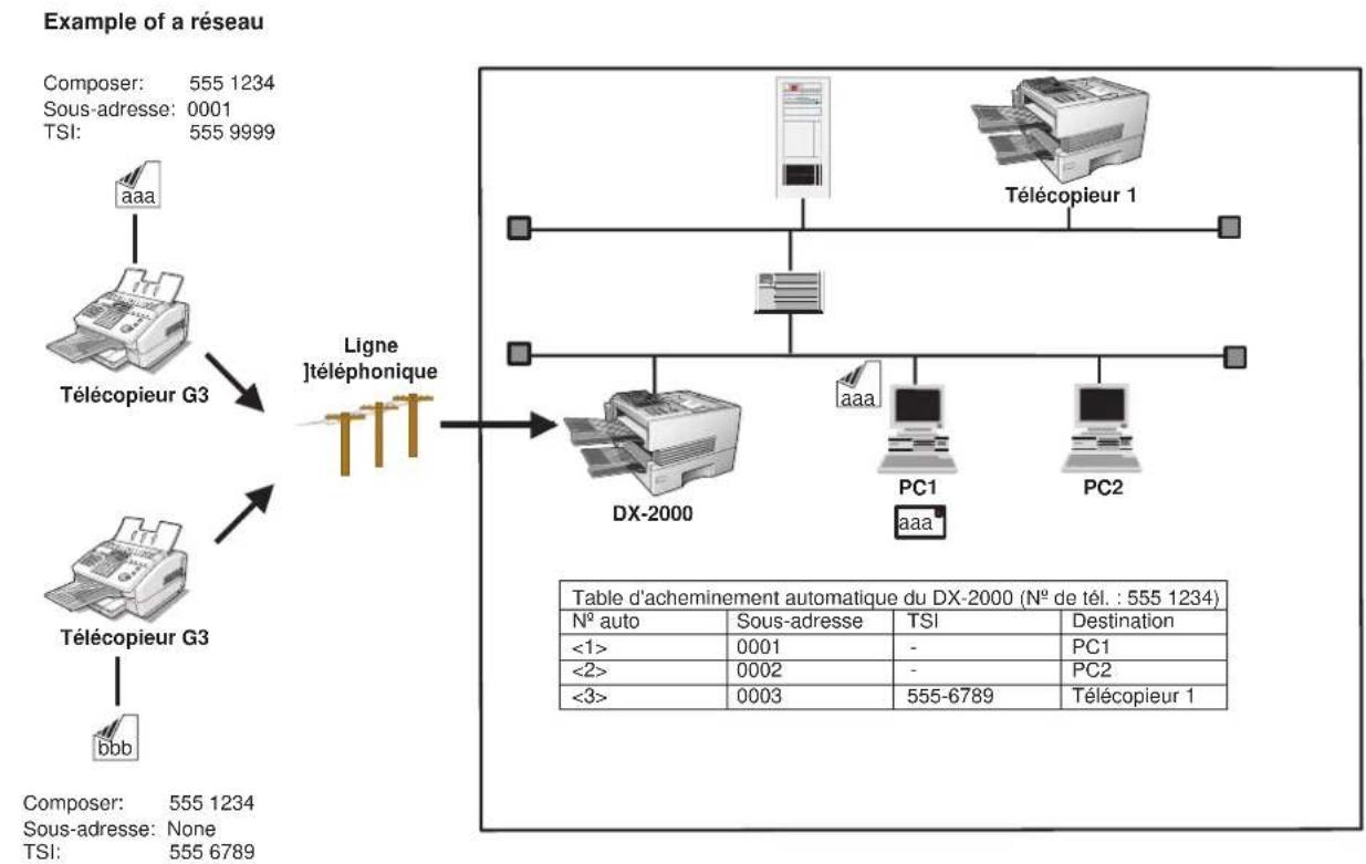 PANASONIC Panafax DX2000 - Description générale - 1