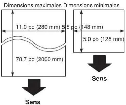 PANASONIC Panafax DX2000 - Documents pouvant etre envoyes - 1