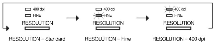 PANASONIC Panafax DX2000 - Résolution - 1