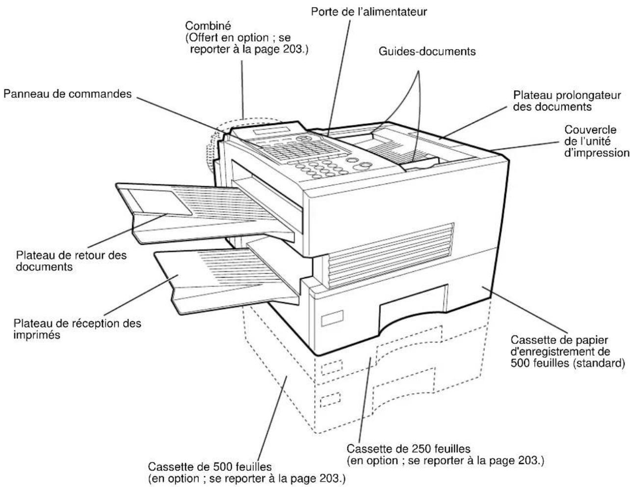 PANASONIC Panafax DX2000 - NOTA: - 1