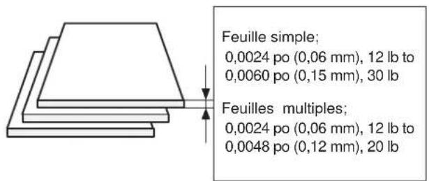 PANASONIC Panafax DX2000 - Documents pouvant etre envoyes - 2