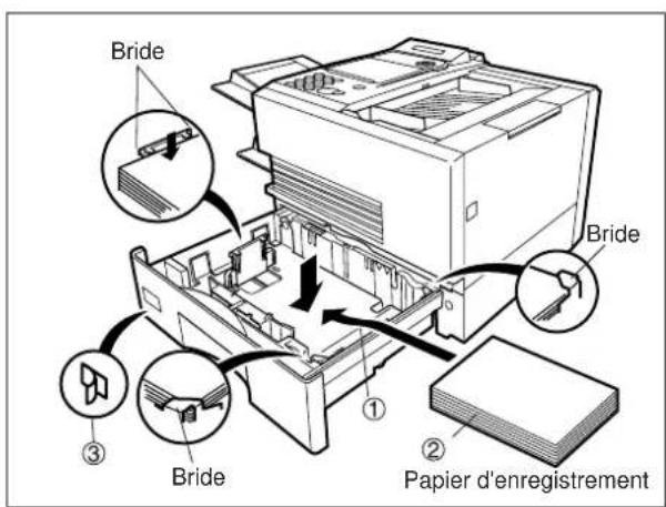 PANASONIC Panafax DX2000 - Mise en place du papier d'enregistrement - 6