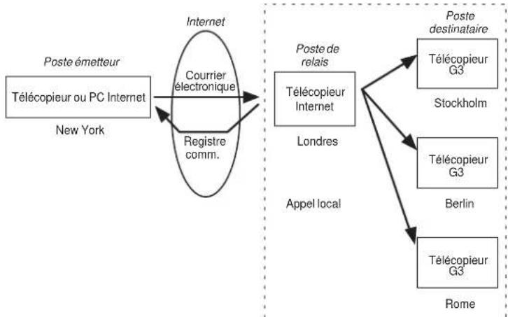 PANASONIC Panafax DX2000 - Description générale - 1