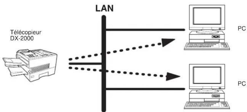 PANASONIC Panafax DX2000 - Numérisér de réseau - 1