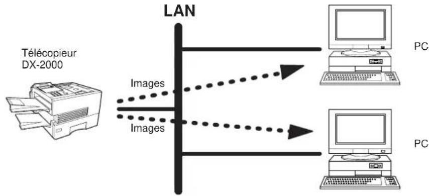PANASONIC Panafax DX2000 - !NOTA: - 1