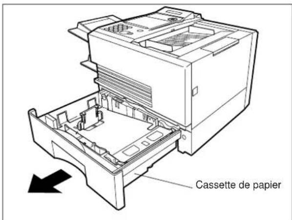 PANASONIC Panafax DX2000 - Mise en place du papier d'enregistrement - 1