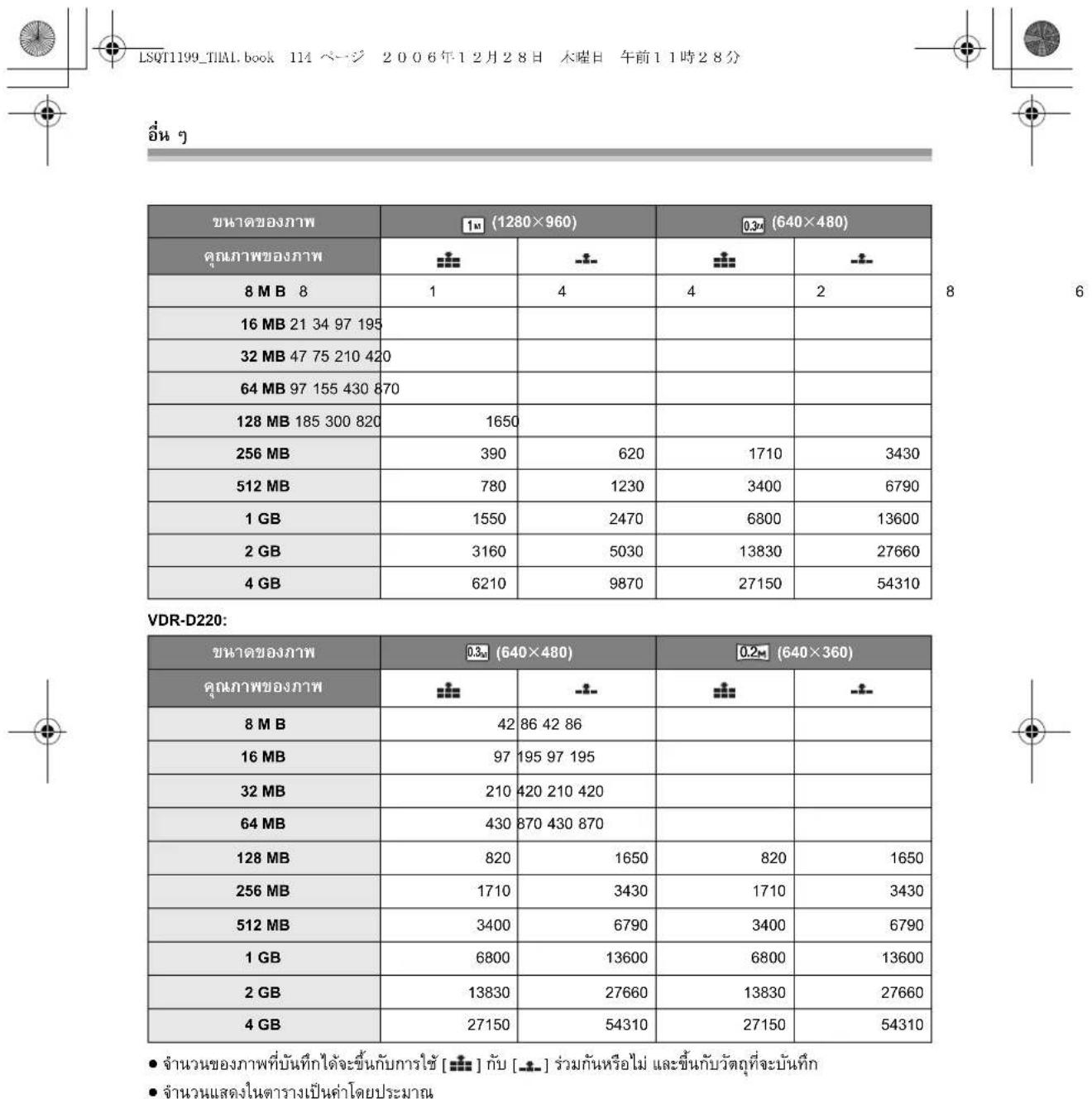 PANASONIC VDRD310GC - wwnnnn nn nannn SD - 5