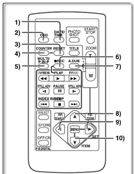 PANASONIC PVDV952 - Nomenclature (Commandes et accessoires) - 4