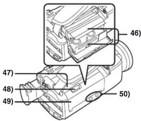 PANASONIC PVDV952 - Controls and Components - 2