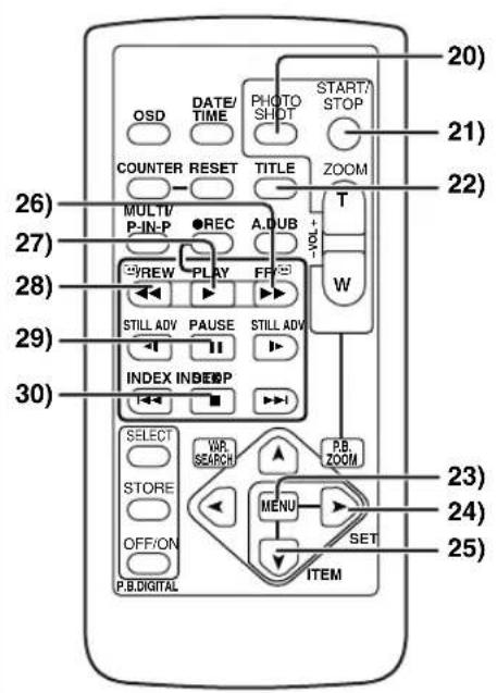 PANASONIC PVDV952 - Nomenclature (Commandes et accessoires) - 6