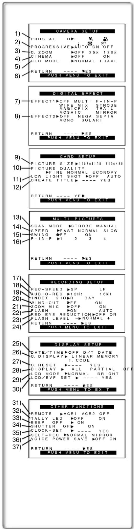 PANASONIC PVDV952 - About the Menu Mode Setting - 1